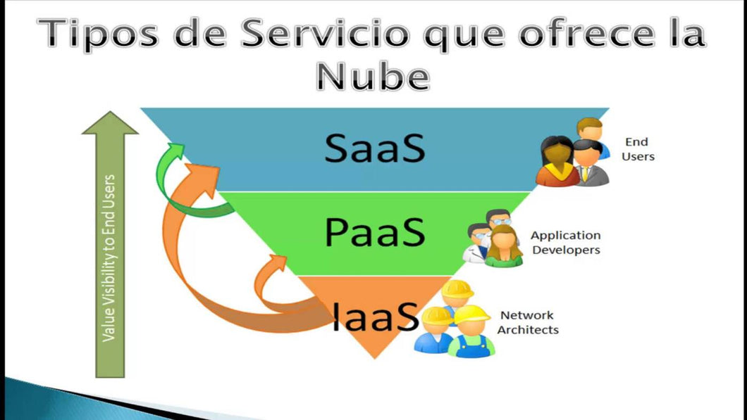 IaaS